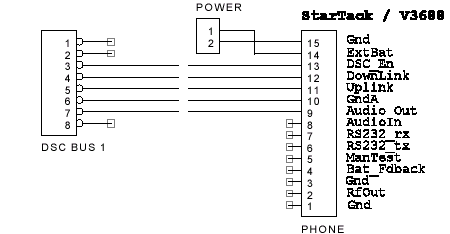 Motorola Схема Data-кабеля (Motorola v3688)