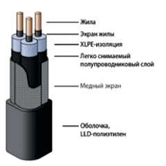 Кабель в загородный дом EXCEL, СИП или БПИ АСБл-10